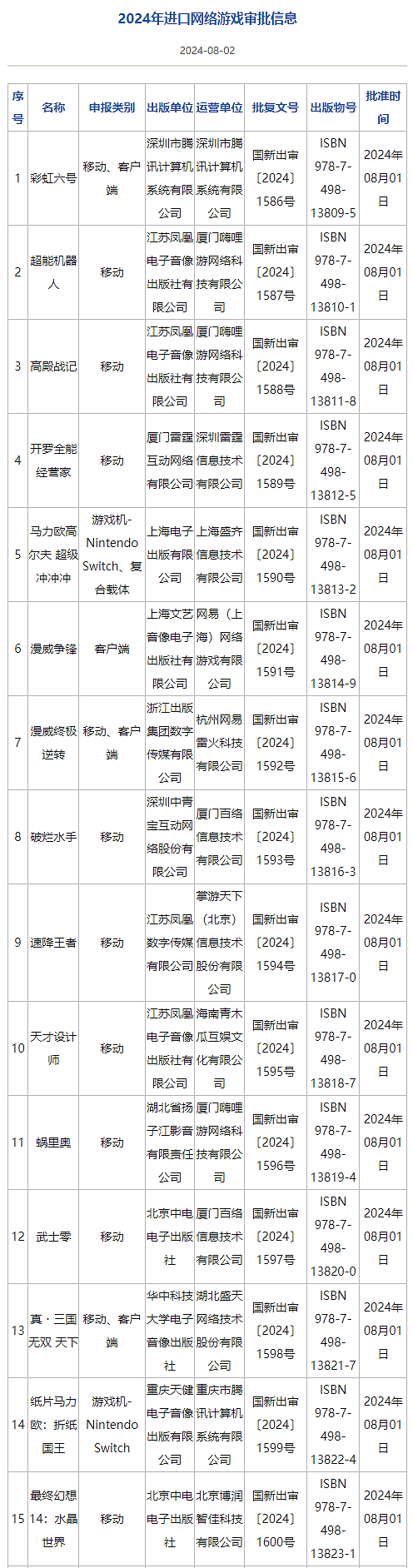 进口游戏版号发放或进入稳定周期，数量、规律同比均向好 - 9