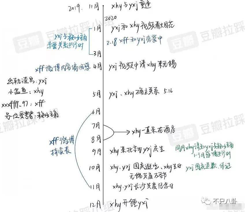 他俩竟然在谈恋爱？谁看了不想说一声妹妹快跑啊…… - 67