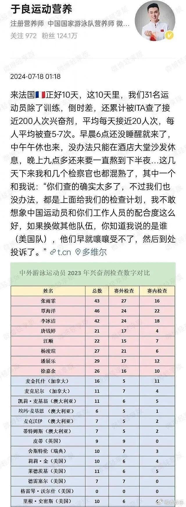 难怪张雨霏痛哭流涕！揭露巴黎奥运会这三大问题，背后果然不简单 - 3