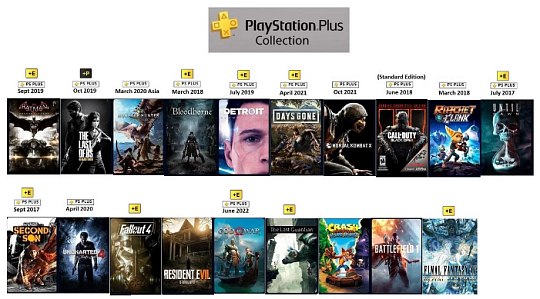 索尼互娱宣布PS+ Collection延期一天关闭 至5月10日结束 - 3