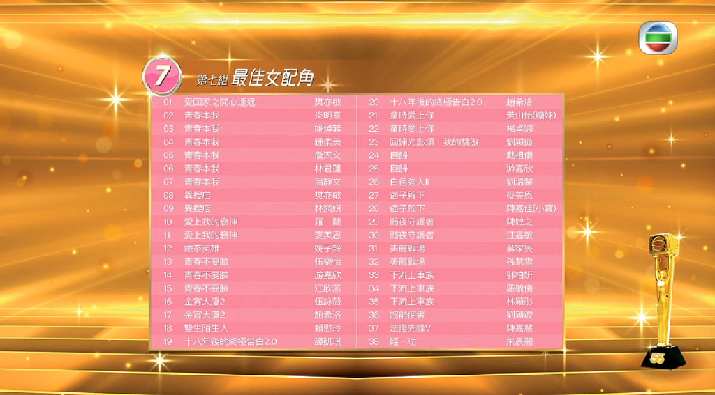 2022年TVB提名名单公布，陈山聪唐诗咏领跑，林敏骢夺视帝呼声大 - 7