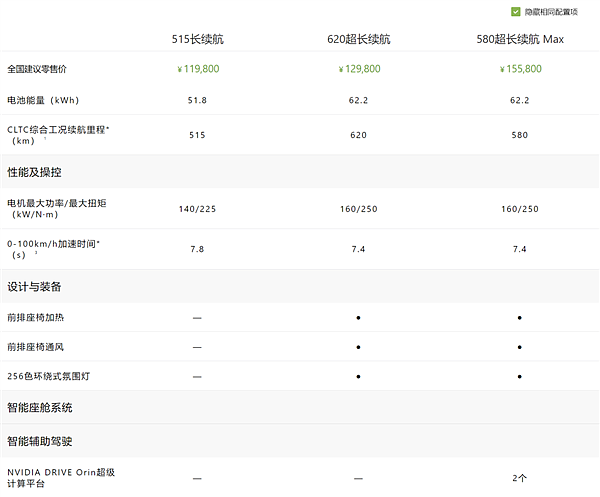 小鹏MONA M03只要11.98万 这是打算硬刚比亚迪了？ - 2