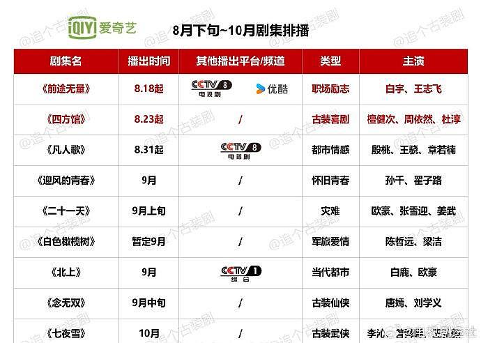 各大卫视平台8–11月排播表，你最想看哪部剧？ - 4