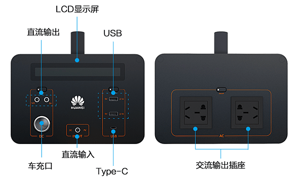 露营神器！华为户外移动电源发布：220V/1000Wh大功率 - 2