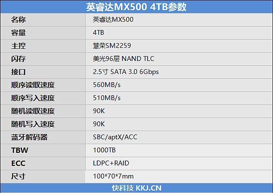 管用10年！英睿达MX500 4TB SSD评测：极致容量 还有性能惊喜 - 2