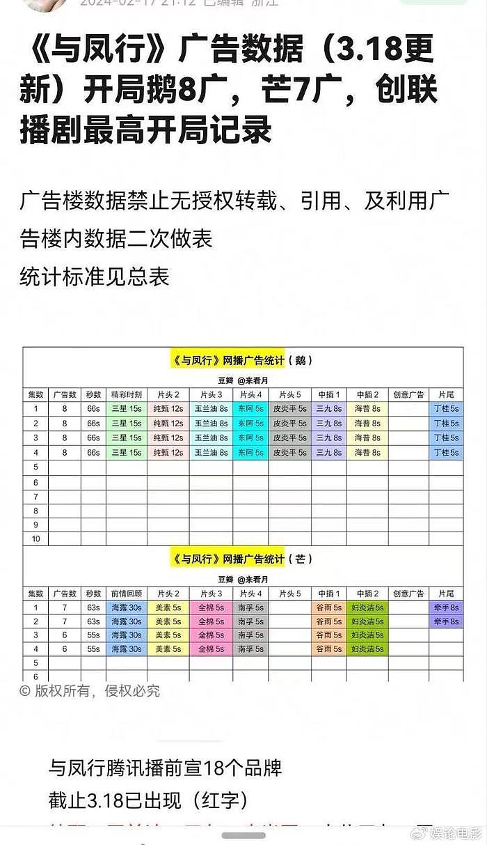 《与凤行》开播收视率夺冠，赵丽颖演技太稳，为啥有人说她油腻 - 2