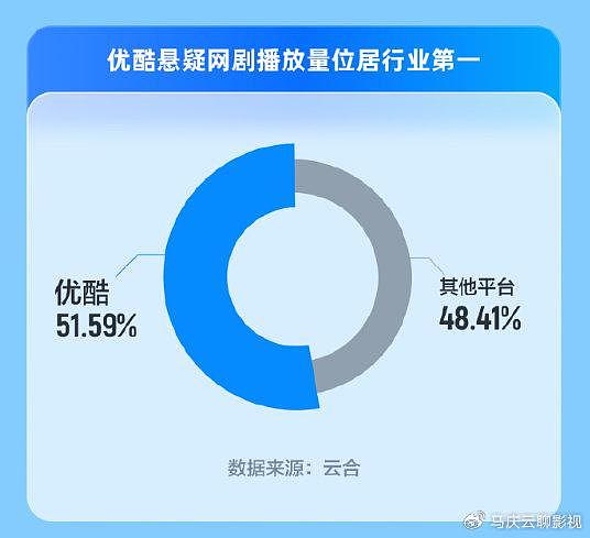 比优酷跃居第二更有趣的，赵本山《乡村爱情16》，播了10个亿 - 3