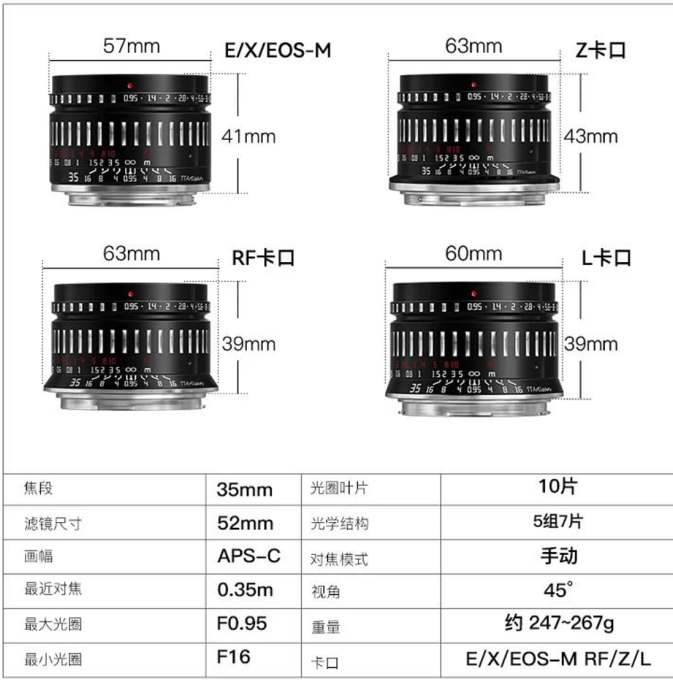 铭匠推出APS-C 35mm F0.95大光圈镜头，首发1000元 - 3