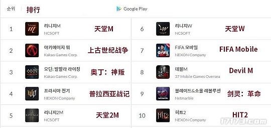 韩国地区Google Play畅销榜Top10：有七款是《天堂》类手游 - 1