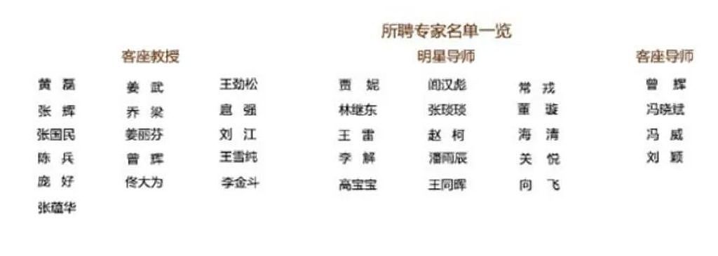 张颂文被大学聘为教授，《狂飙》4位演员同行，一段话令人敬佩 - 6