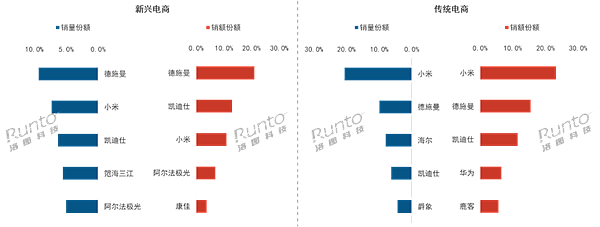 中国智能门锁上半年卖了841万套：小米销量第一 性价比成优势 - 2