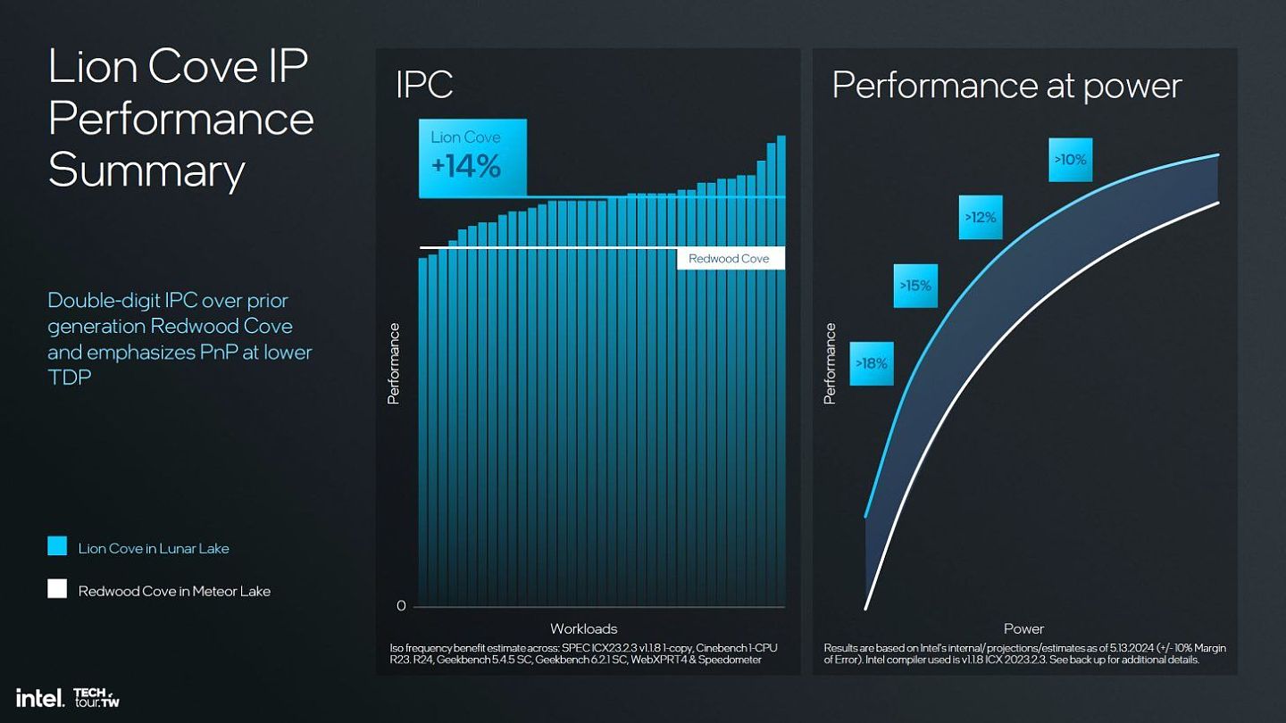 英特尔 Arrow Lake-S 工程 CPU 样品跑分：单核较第 13 代提升 3%、多核高 15% - 3