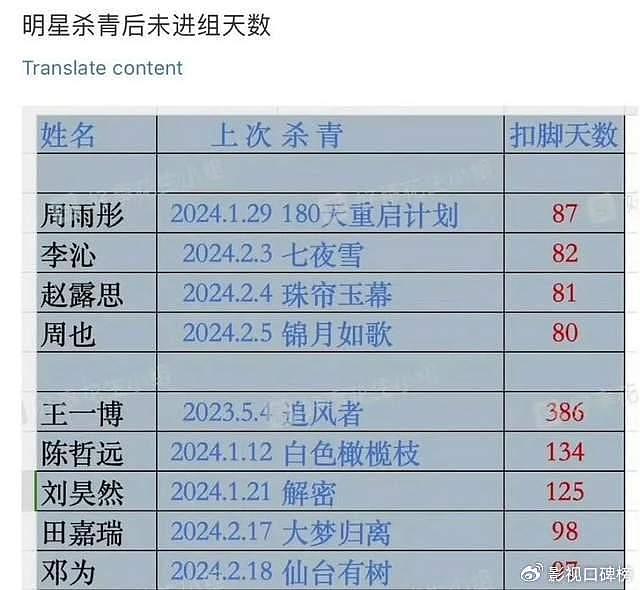 业内倒油？王家卫内涵《无名》亏本，揭示了王一博无戏可拍的真相 - 10