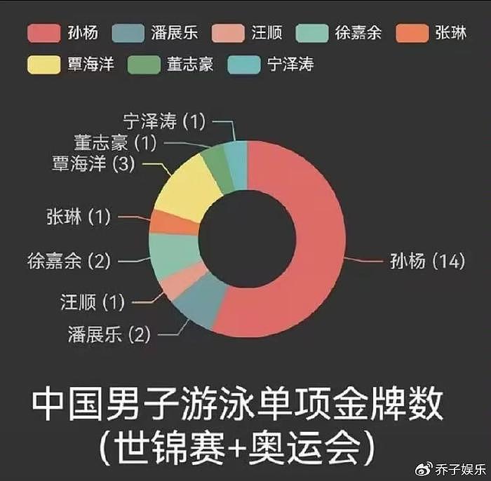 央视人民网争相报道，孙杨复出热度堪比奥运，这是我们欠他的 - 4