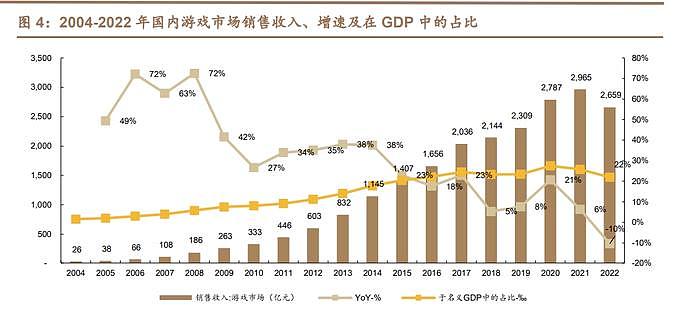 2024年，“两会”期间的游戏相关提案发生了哪些变化？ - 6