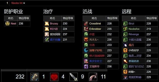 魔兽WLK：​虽然中国玩家暂时失去了国服，但世界第一还是我们的！ - 2