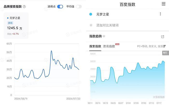 派对游戏，未来如何 - 5