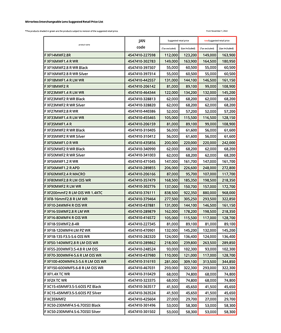 富士将于11月1日起对部分镜头价格进行调整 - 1