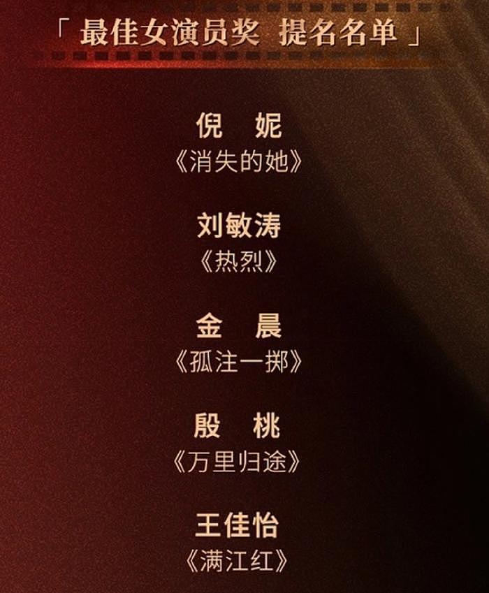 长春电影节颁奖礼：易烊千玺获影帝但缺席，影后提名者仅倪妮到场 - 5