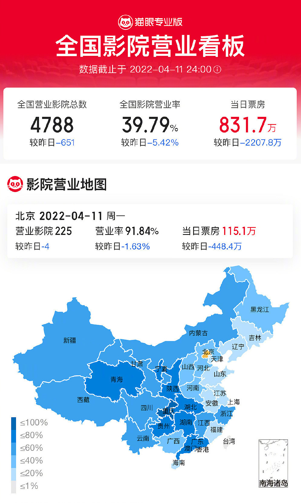 首周末票房过亿，《新神榜：杨戬》能否成为暑期档“黑马”？ - 4