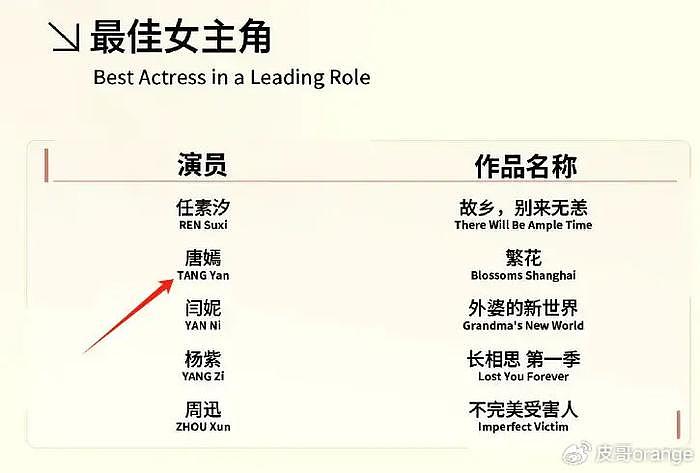 给2024上半年“演技最好10位演员”排名，张颂文第9，游本昌第1名 - 24