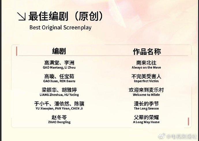 已揭晓，突然发现入围“最佳中国电视剧”的的总编剧是同一个人，都是梁振华… - 2