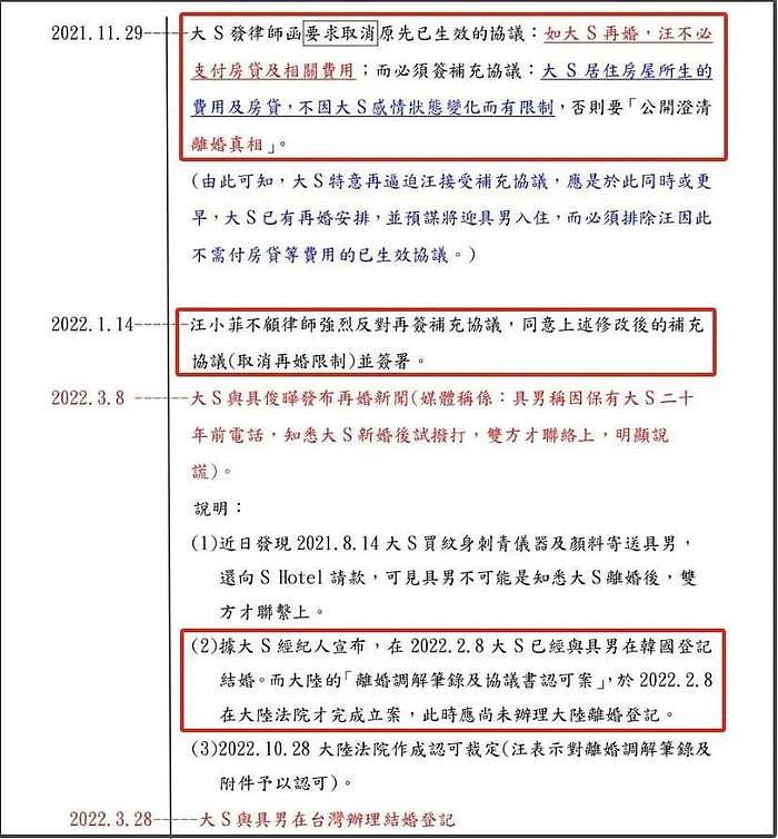 张兰发图锤大S出轨！涉及重婚罪还加入韩国邪教，拿孩子当筹码 - 10