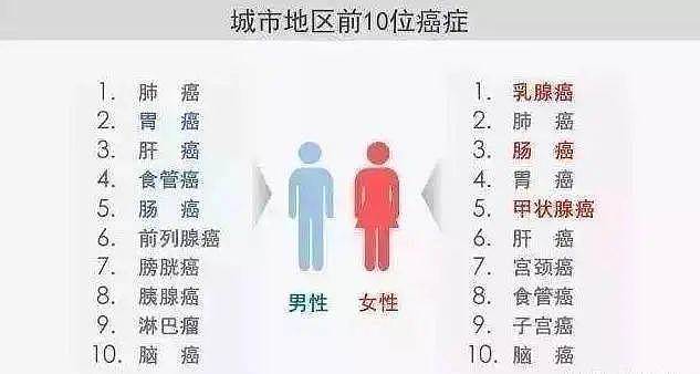 45岁，是男人健康的“分水岭”，做好3件事，少生病更健康 - 3