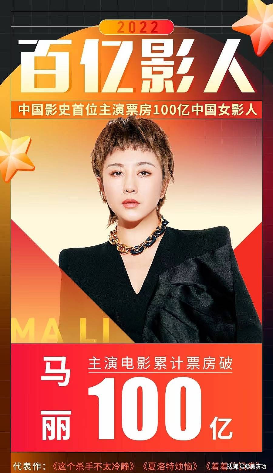 马丽成为第一个“票房百亿”中国女演员，杨幂和姚晨只差一部大片 - 1