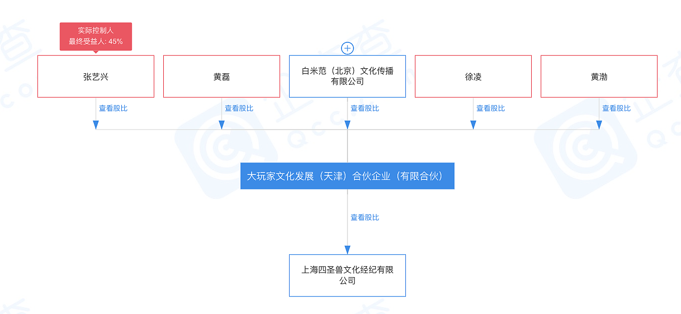 张艺兴连续第六年为黄磊庆生，祝福语真诚感人，两人今年合办企业 - 16