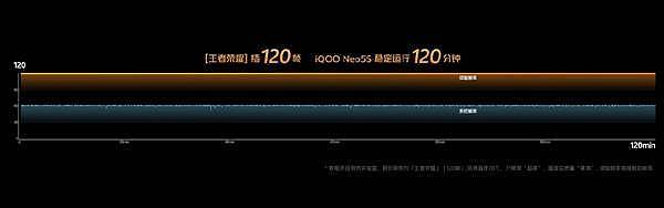 120分钟真男人 iQOO Neo5S用上独显芯片可120帧打王者 - 2