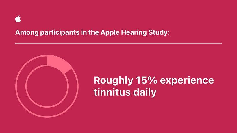 苹果合作公布 16 万参与者听力洞察研究：15% 每天发生耳鸣 - 3