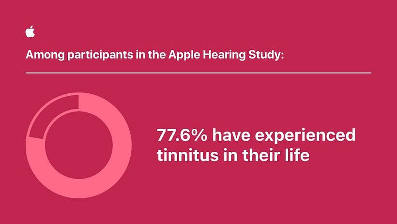 苹果合作公布 16 万参与者听力洞察研究：15% 每天发生耳鸣 - 4