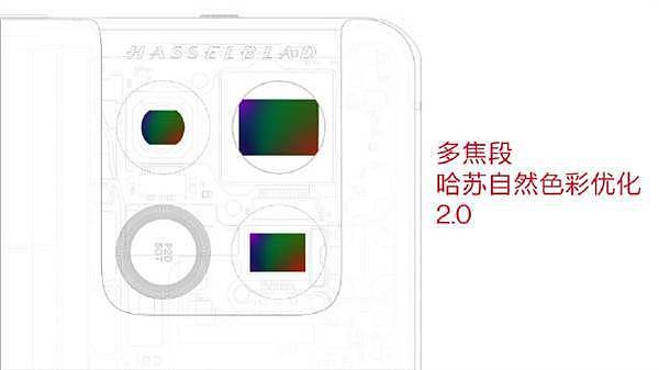 国产新骁龙8旗舰！一加10 Pro继续搭载哈苏系统：独家定制传感器 - 1