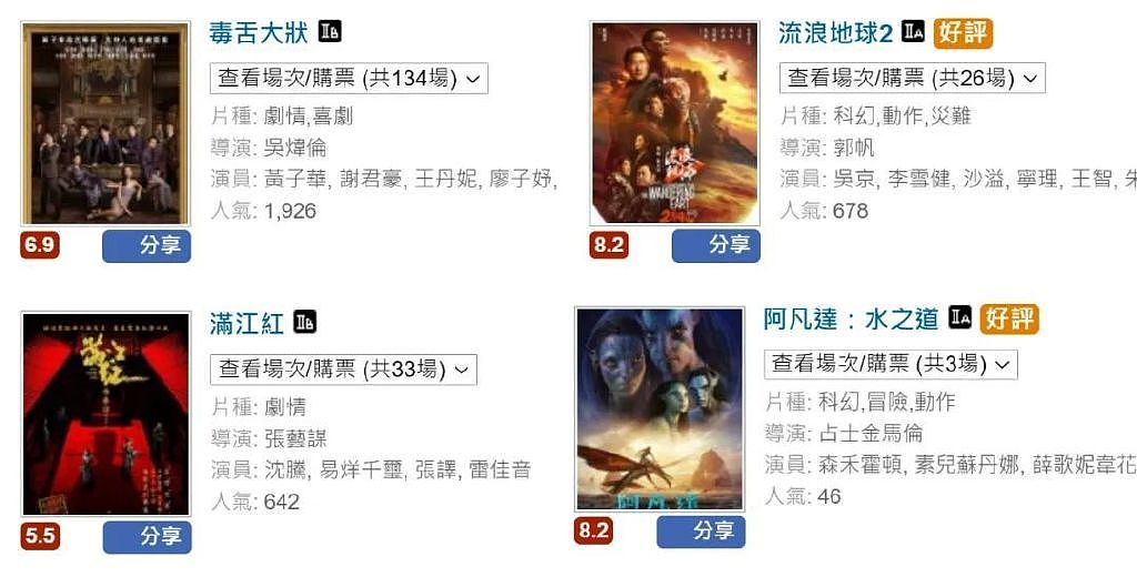 不嫌丢人？《无名》香港首映评分超《球2》，疑有王一博粉丝控评 - 3