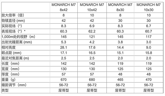 尼康发布新款MONARCH M7双筒望远镜，最高10倍放大倍率 - 2