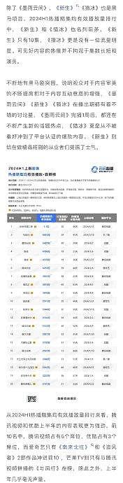 2024上半年的长视频剧集内容市场… - 4