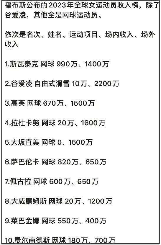 郑钦文商业价值飙升！对外多次强调中国人身份，和谷爱凌形成对比 - 8