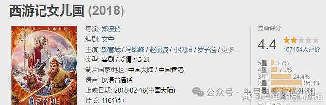 郭富城演孙悟空，打巩俐！8年前《西游记》重映，网友批烂片硬蹭 - 12