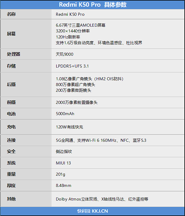 2999元舍我其谁！Redmi K50 Pro首发评测：天玑9000+2K直屏的屠龙神机 - 3
