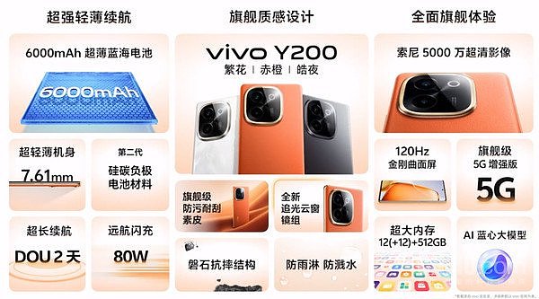 vivo Y200系列发布！标配6000mAh电池 售1099元起 - 5