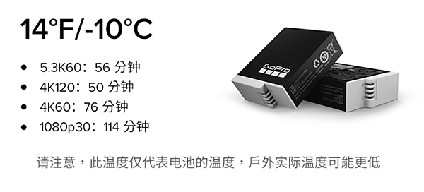 GoPro新一代超强续航电池“小白”：更耐低温 续航提升40% - 2