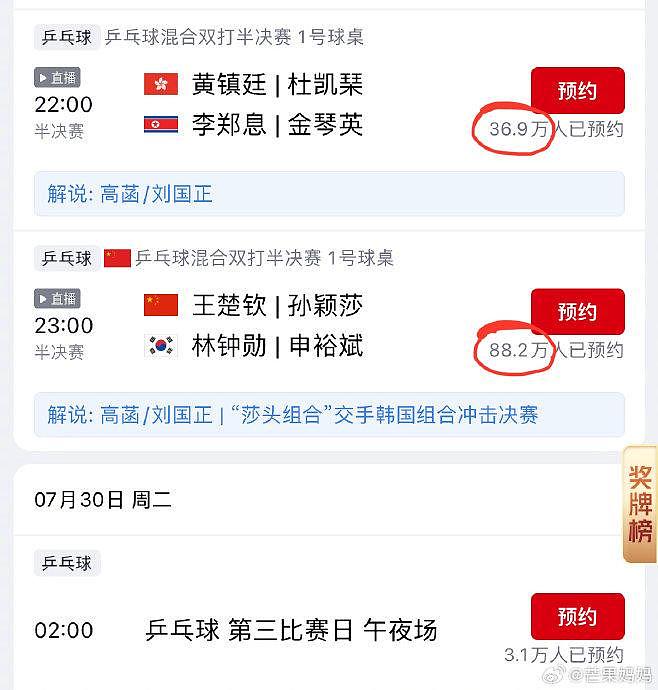 这预约人数……原来有这么多人等着看今晚的混双半决赛… - 1