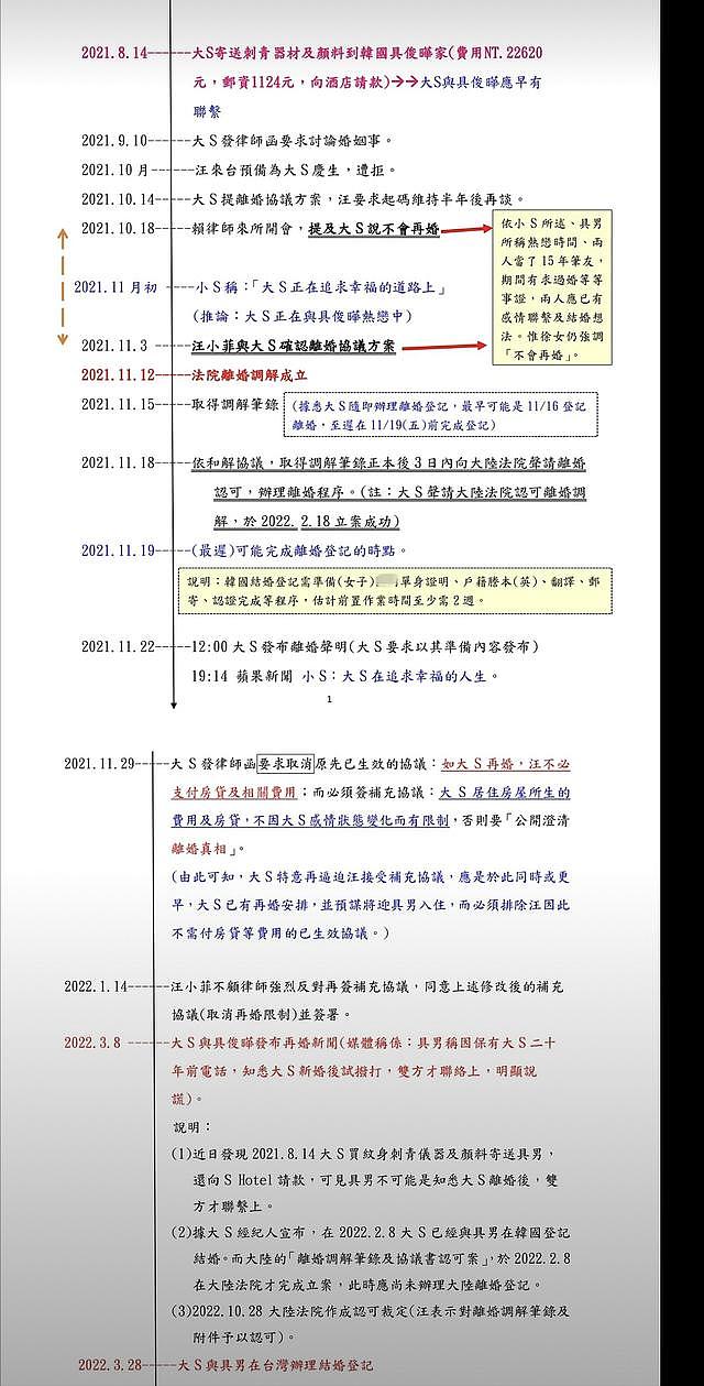 张兰公布新证据指大S涉嫌刑事犯罪，曝光汪小菲遭设套愚弄全过程 - 13