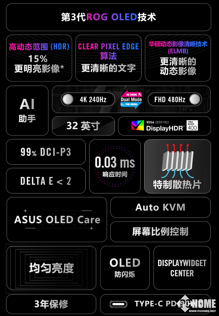 ROG推超神32 Pro电竞显示器 双模OLED首发9999元 - 2