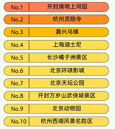 2024“五一”微信数据：近五分之一的用户日行万步以上，广州消费热度最高 - 2