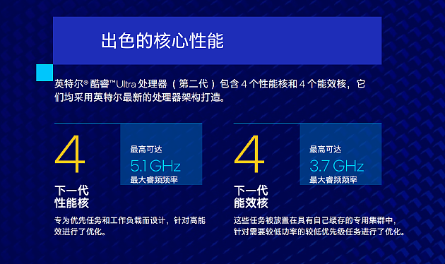 英特尔酷睿Ultra 200V系列处理器发布：平台AI算力冲上120 TOPS - 4