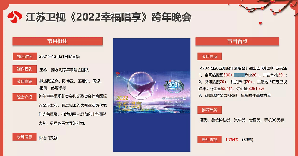 卫视跨年流量仍是主打：蔡徐坤有望跨三台演出，杨洋热巴合体 - 10