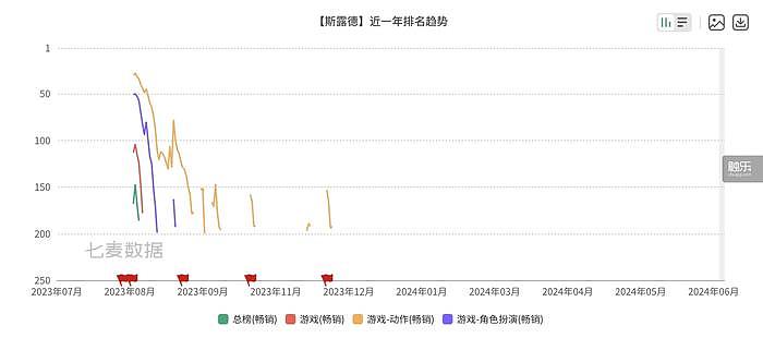 触乐本周行业大事：《绝区零》上线公测，《王牌战士2》凌晨偷跑 - 5