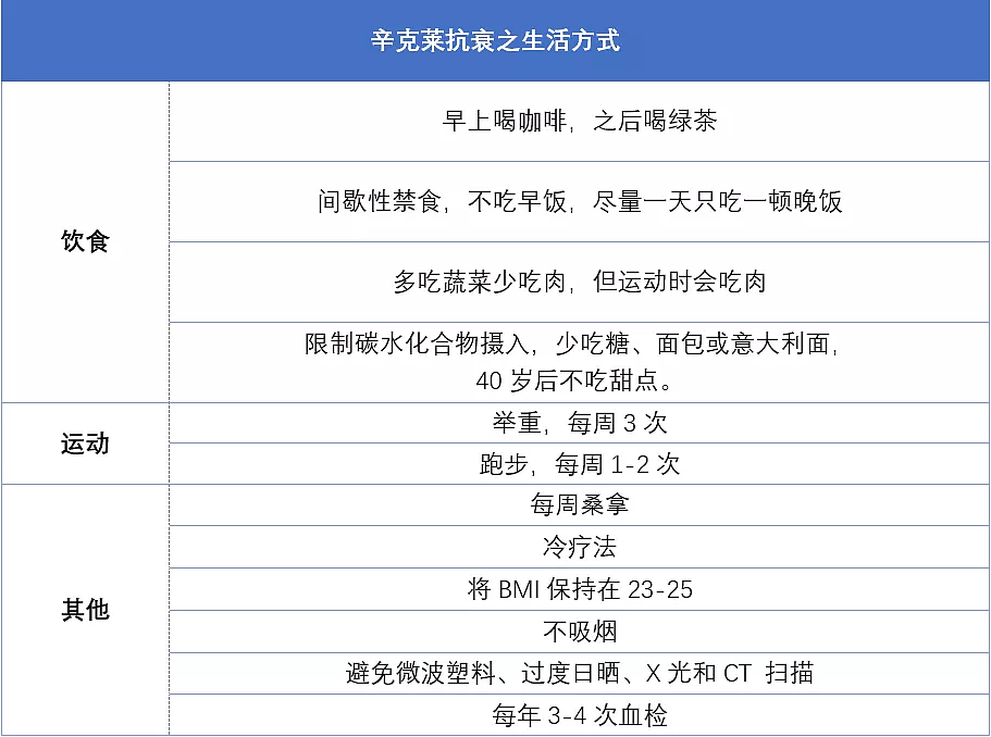 懒人福音！暨大团队发现「燃脂开关」，躺平减脂不是梦 - 4